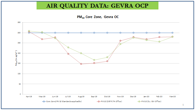 Air Quality Data