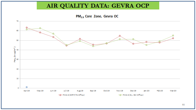 Air Quality Data