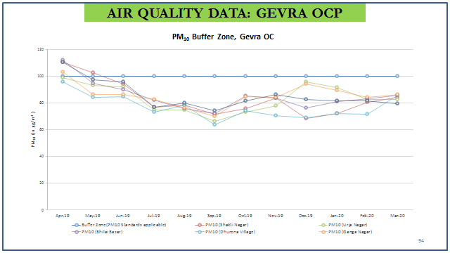 Air Quality Data