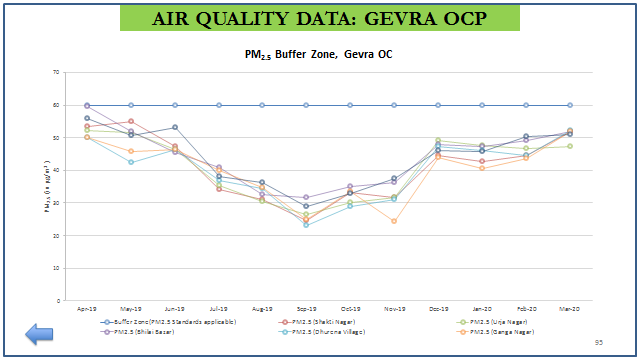 Air Quality Data